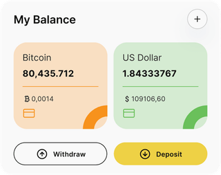 Dashboard-Übersicht der SMARTFIT-Automated-Trading-Lösung